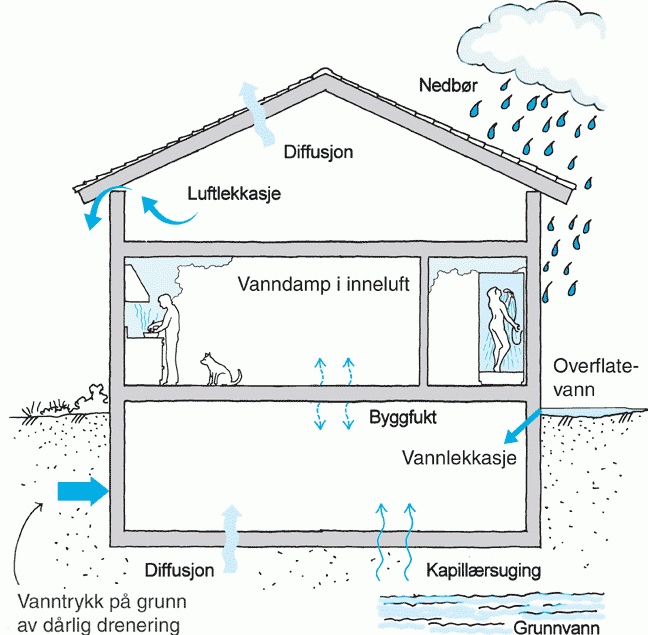 boligsalgsrapport eller tilstandsrapport utført av Takstmann Stig Lesund boligsalgsrapport eller tilstandsrapport utført av Takstmann Stig Lesund