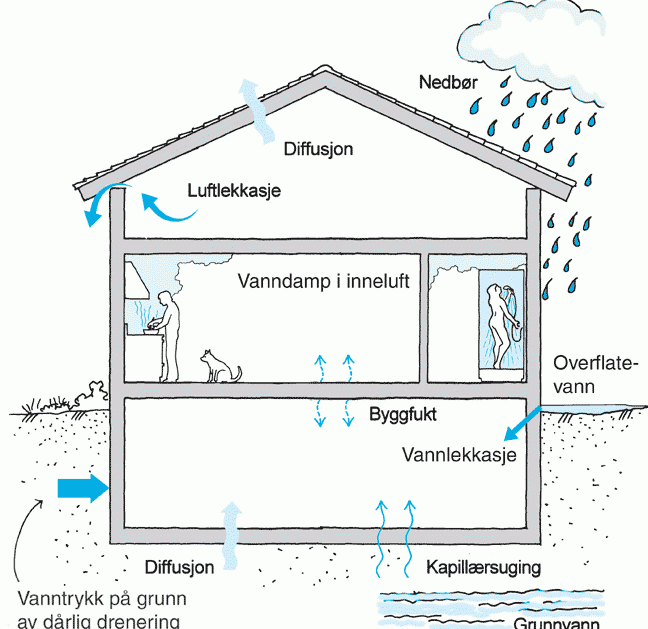 Låne/verditakst utført av Takstmann Stig Lesund Låne/verditakst utført av Takstmann Stig Lesund